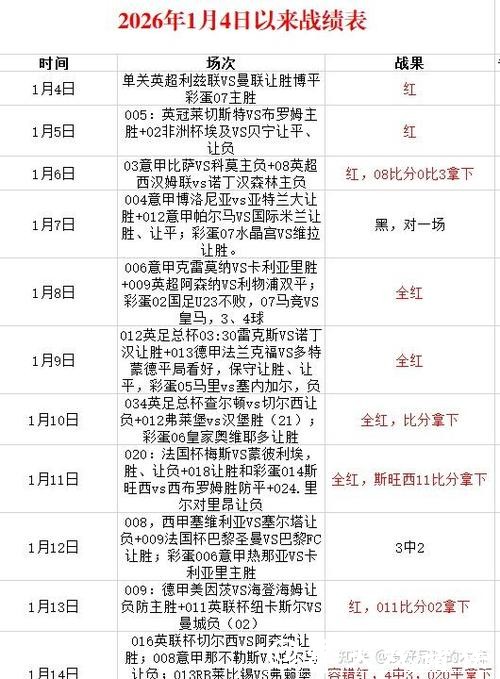 2026世界杯投注实战案例分享及复盘 2026世界杯投注实战案例分享及复盘
