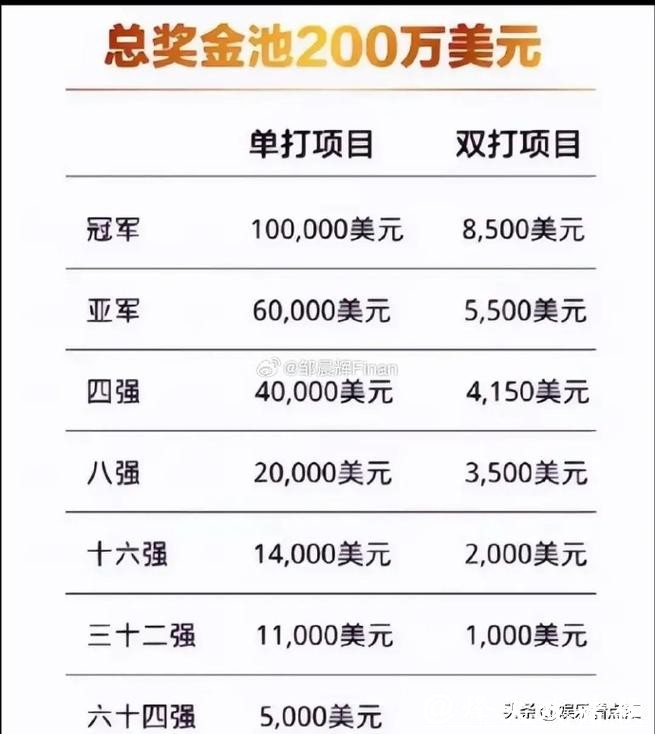 世界杯买球心得分享,轻松赢收益 世界杯买球心得分享,轻松赢收益