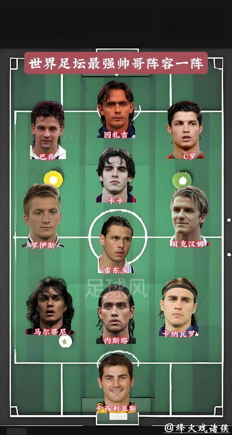 世界杯预测：年轻球员会成为耀眼明星吗