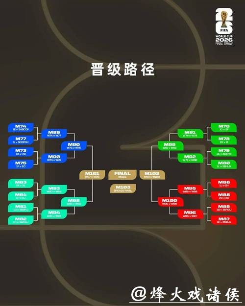2026世界杯比分：焦点战役可能出现的比分