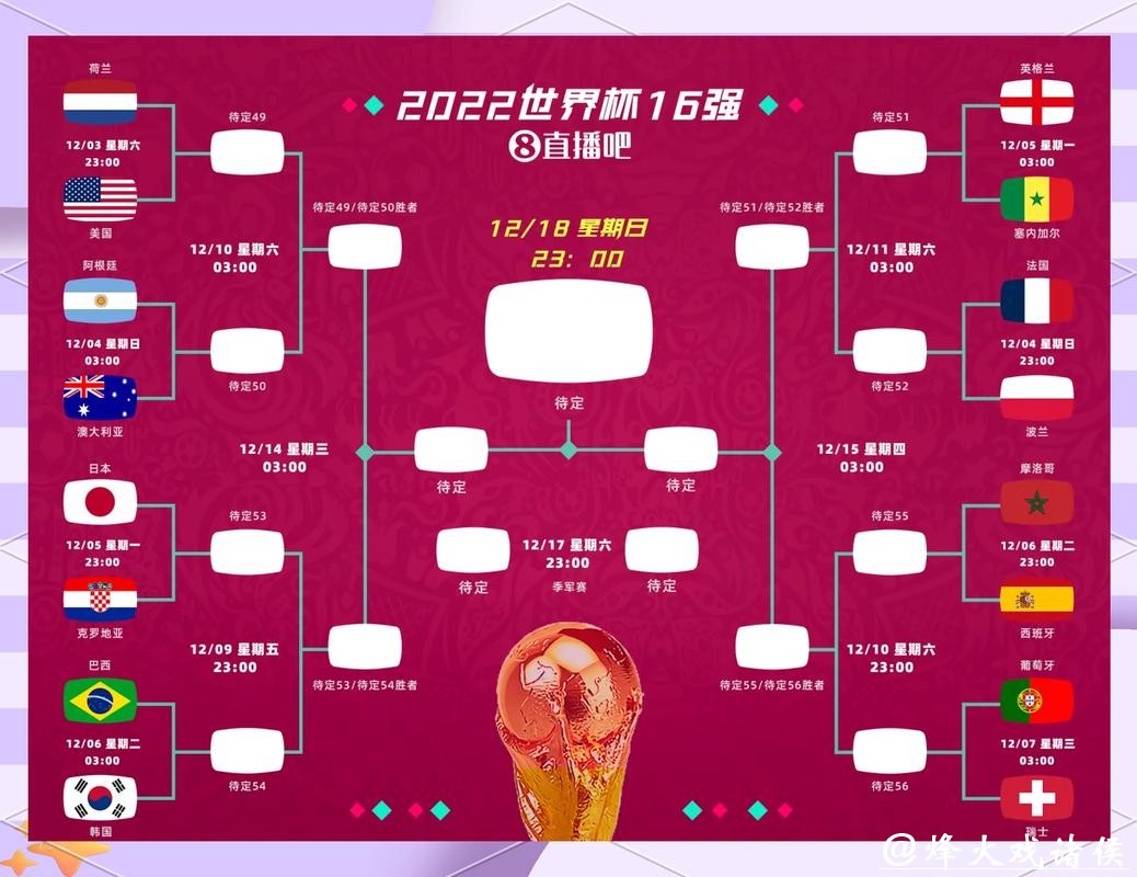 世界杯竞猜：浅谈热门冷门赛事区别