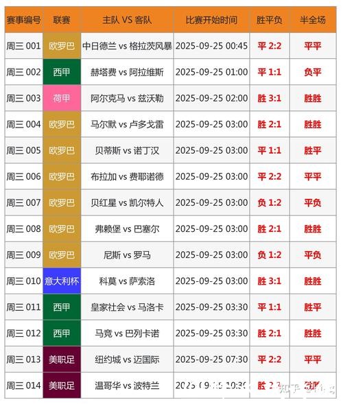 2026世界杯投注：不可错过的投注时机