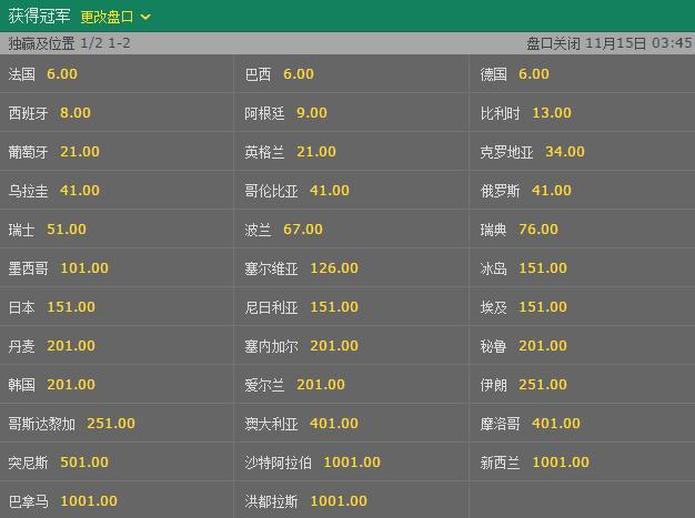 世界杯竞猜官网：实时赔率更新一手掌握